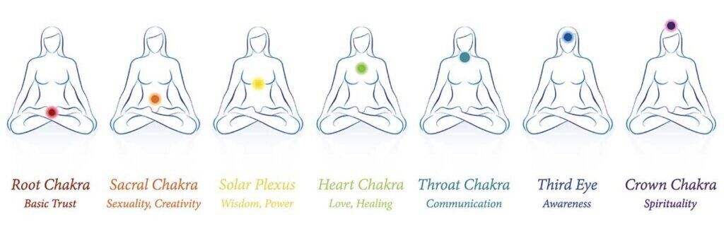 Reiki Healing - balancing chakras