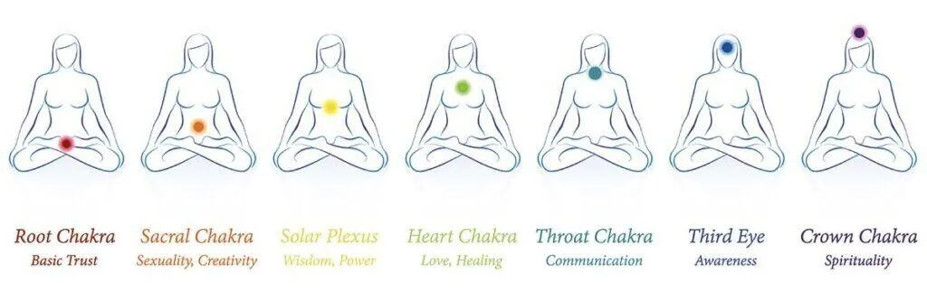 Reiki Healing - balancing chakras